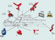 CDW型船用對外消防系統